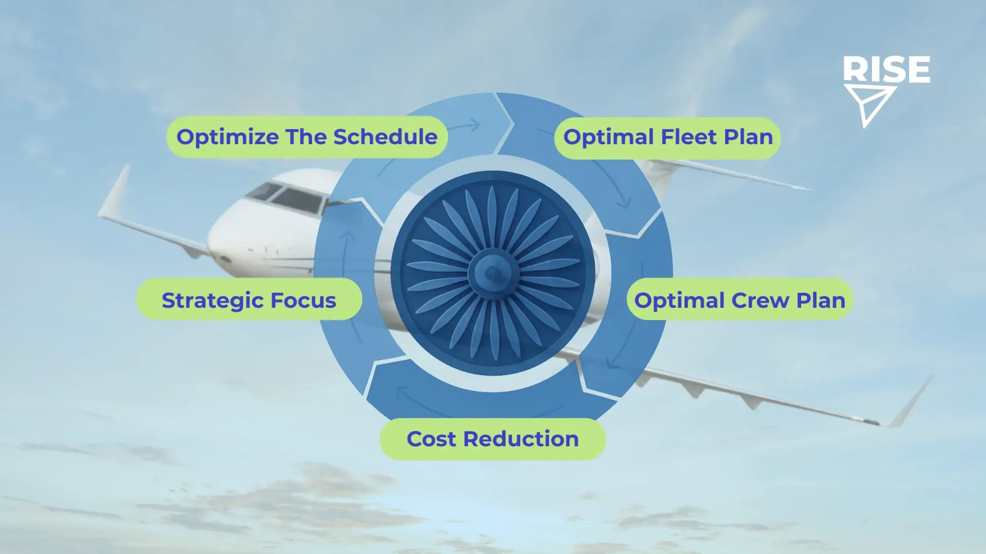 Business aviation's wheel of continuous improvement